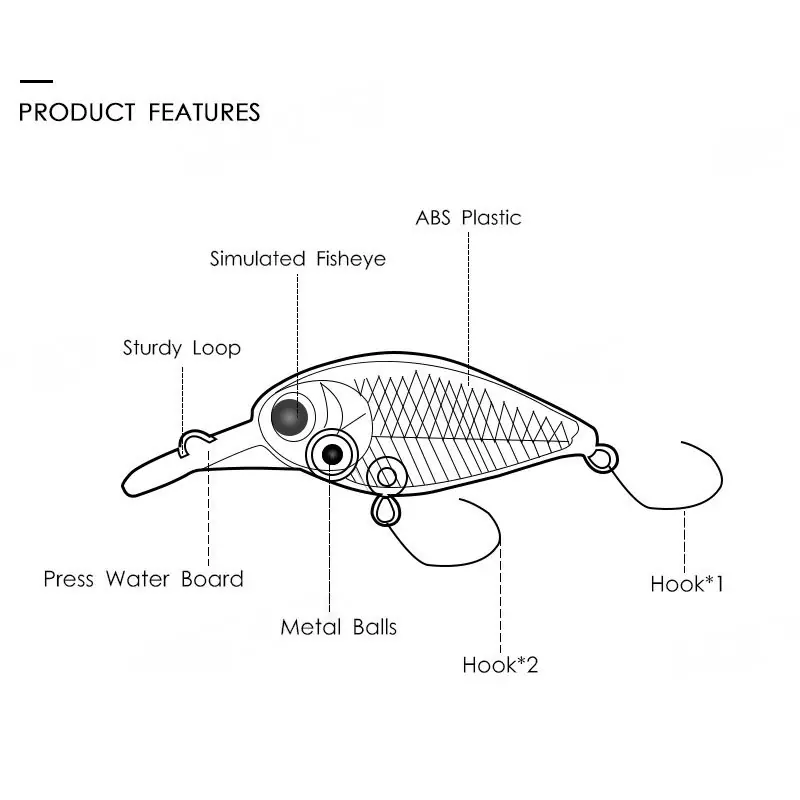 gobies-crankbait-structure-diagram-features.jpg Structure drawing of gobies crankbait hard lure with parts marked