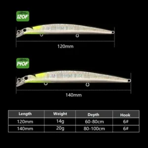 Specification chart for 120F and 140F floating minnow lure showing length weight depth and hook size