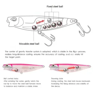 Center of gravity transfer system diagram with movable steel balls inside floating pencil lure