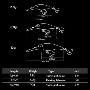 Size and weight chart for floating suspend minnow lure in 72mm 85mm and 102mm