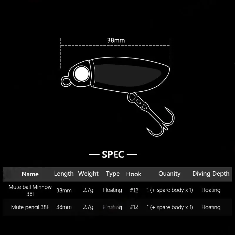 Technical specifications chart for Mute Ball Minnow 38F and Mute Pencil 38F floating lures