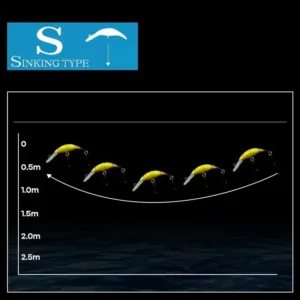 Swimming depth trajectory chart of sinking type minnow lure underwater movement